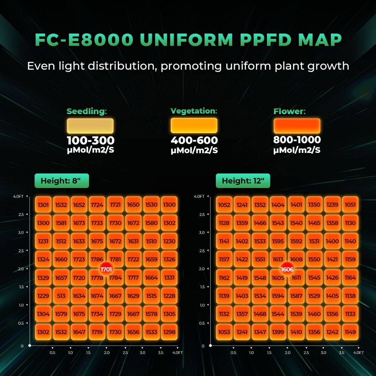 800W Mars Hydro FC-E8000 En İy - Led Grow Light incelemesi ve fiyatı