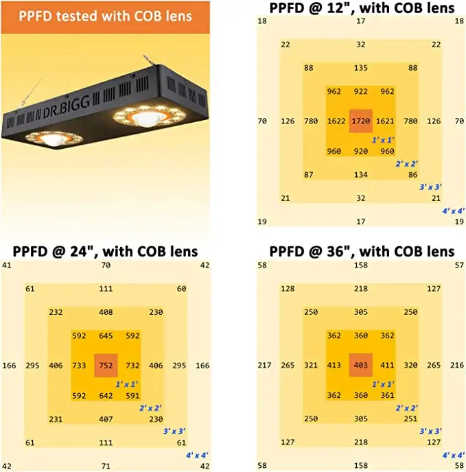 Parfactworks %62 İndirimli Fla - Led Grow Light incelemesi ve fiyatı