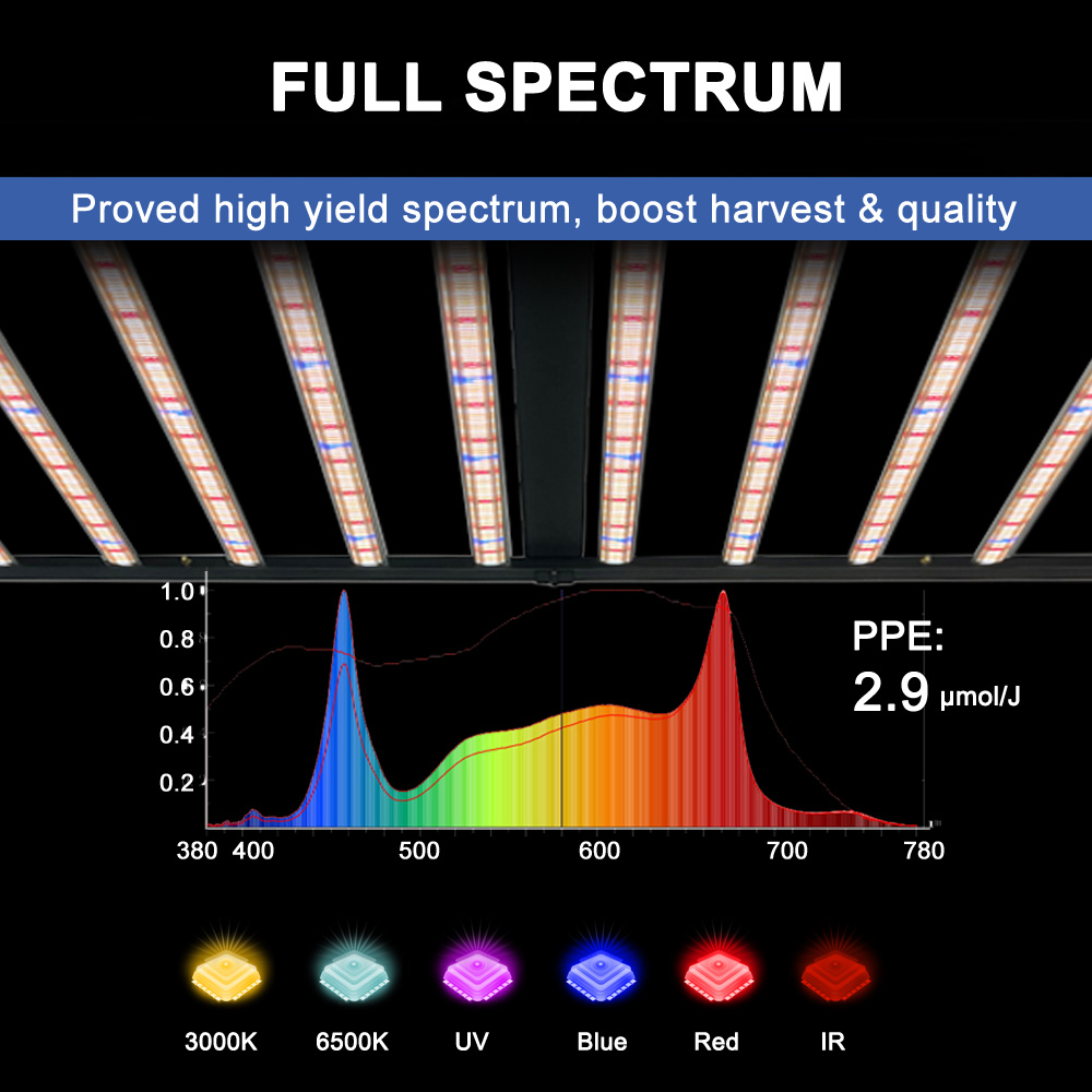 SLTMAKS 8x6FT 4X6FT 1000W Büyü - Led Grow Light incelemesi ve fiyatı